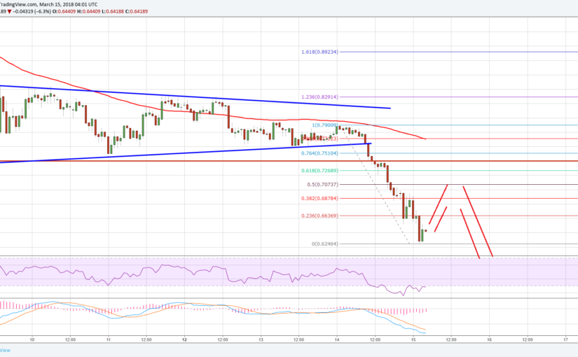 Ripple Price Technical Analysis – XRP/USD Could Test $0.50?